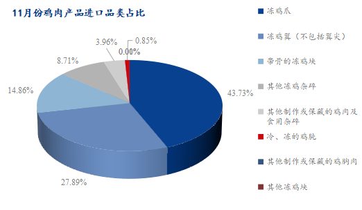 數(shù)據(jù)來源:海關(guān)總署