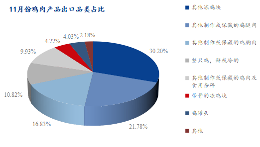數(shù)據(jù)來源:海關(guān)總署