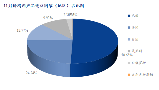 數(shù)據(jù)來源:海關(guān)總署
