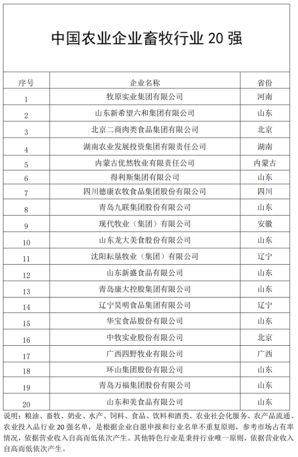 畜牧行業20強
