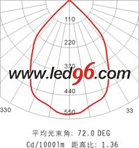 海洋王NFC9121/ON、NFC9121A/ON LED 頂燈